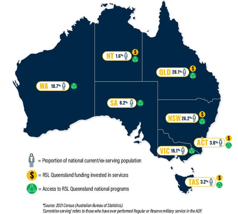 RSL Art Union RSL Queensland’s Impact
